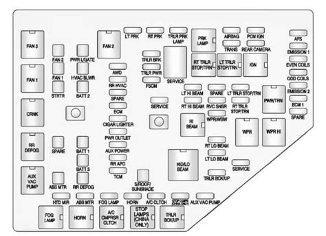 2010 chevy traverse electrical fuse box diagram|2012 Chevy traverse owners manual.